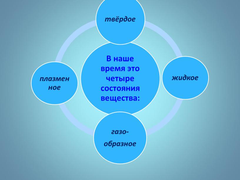 Презентация "Правильные многогранники вокруг нас"