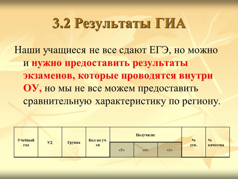 Результаты ГИА Наши учащиеся не все сдают