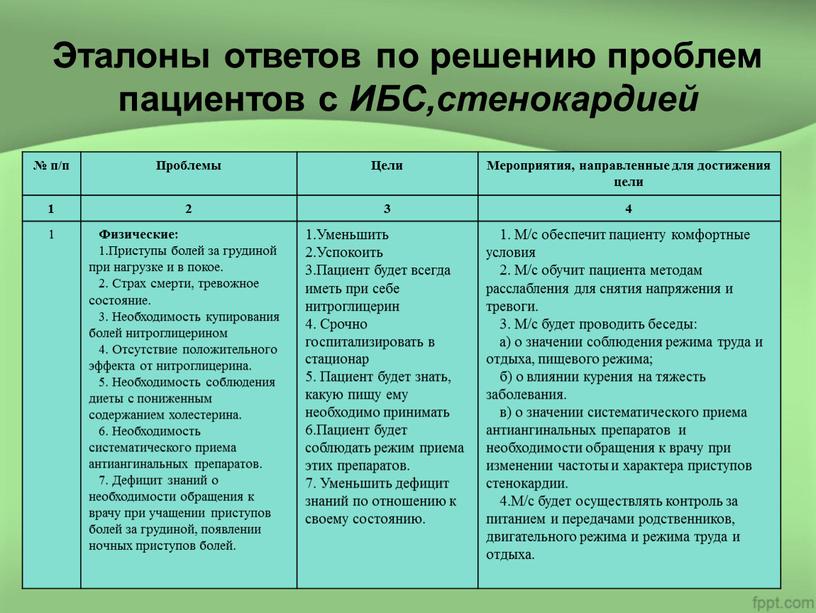 Эталоны ответов по решению проблем пациентов с