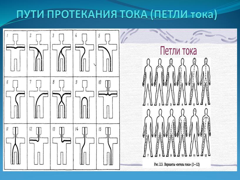 ПУТИ ПРОТЕКАНИЯ ТОКА (ПЕТЛИ тока)