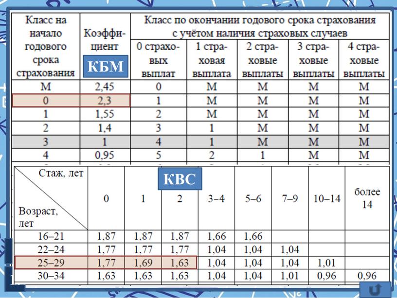 I 1. КБМ КВС