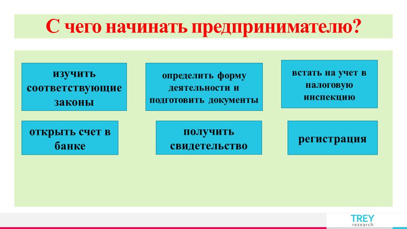 С чего начинать предпринимателю? встать на учет в налоговую инспекцию изучить соответствующие законы определить форму деятельности и подготовить документы регистрация открыть счет в банке получить…