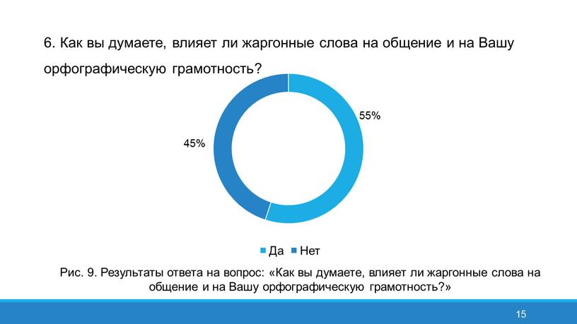 Как вы думаете, влияет ли жаргонные слова на общение и на