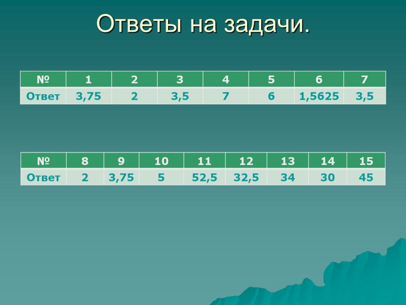 Ответы на задачи. № 1 2 3 4 5 6 7