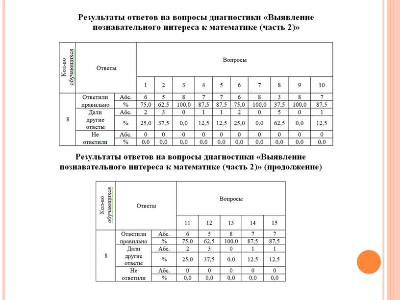 Занимательные  задания в исследовании познавательного интереса к математике