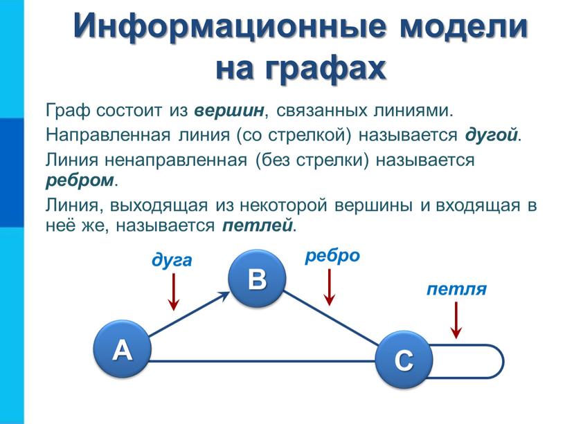 Укажите примеры образных информационных моделей рисунок