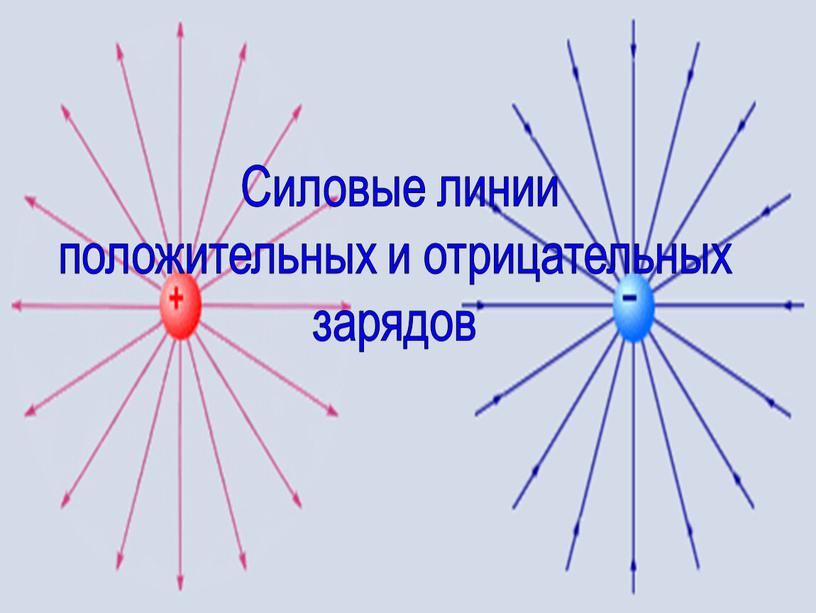 Силовые линии положительных и отрицательных зарядов