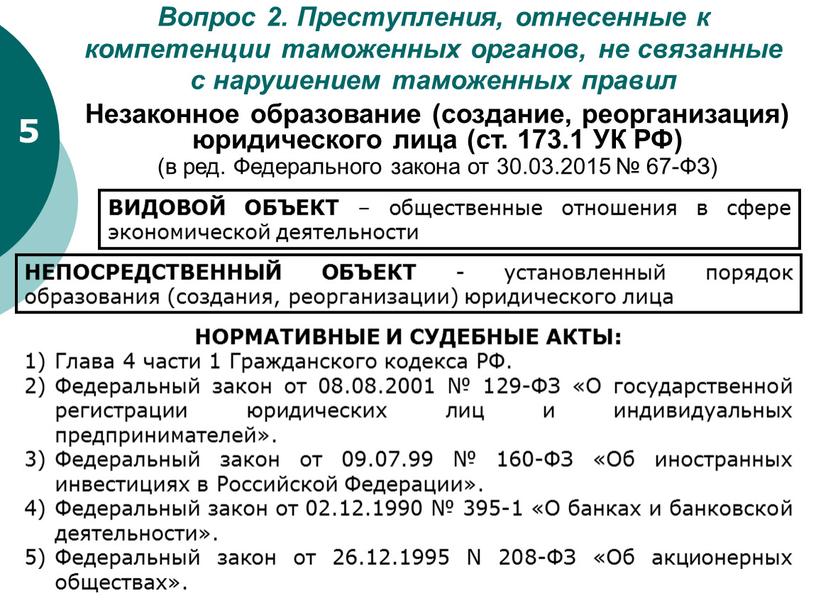 Вопрос 2. Преступления, отнесенные к компетенции таможенных органов, не связанные с нарушением таможенных правил 5