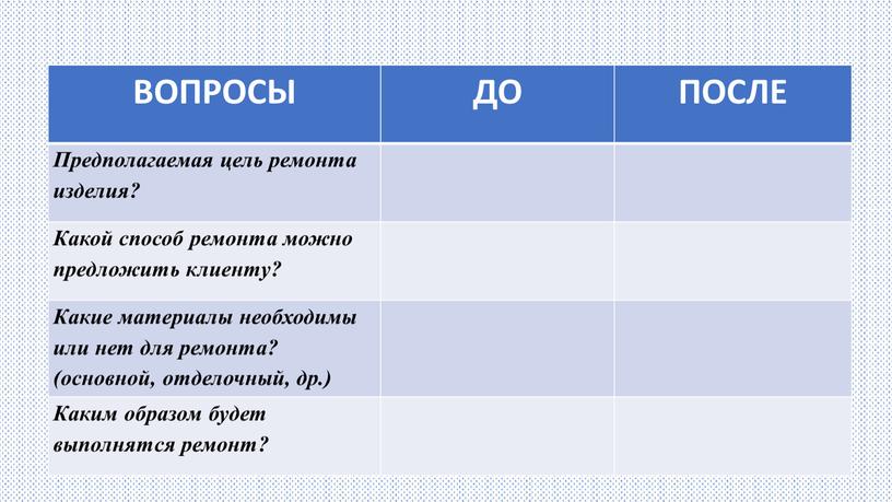 ВОПРОСЫ ДО ПОСЛЕ Предполагаемая цель ремонта изделия?