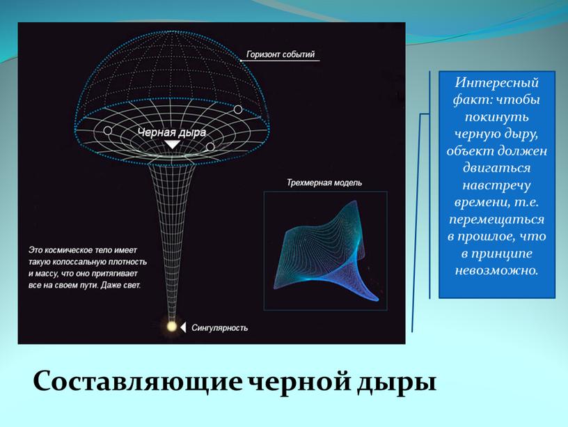 Интересный факт: чтобы покинуть черную дыру, объект должен двигаться навстречу времени, т