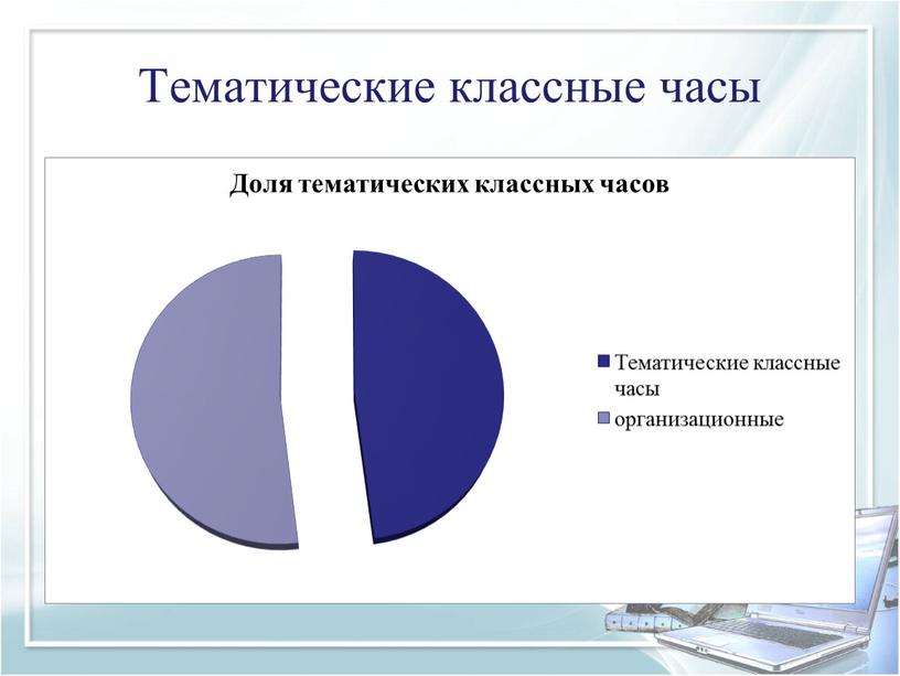 Тематические классные часы