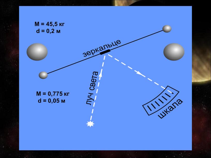 M = 45,5 кг d = 0,2 м M = 0,775 кг d = 0,05 м