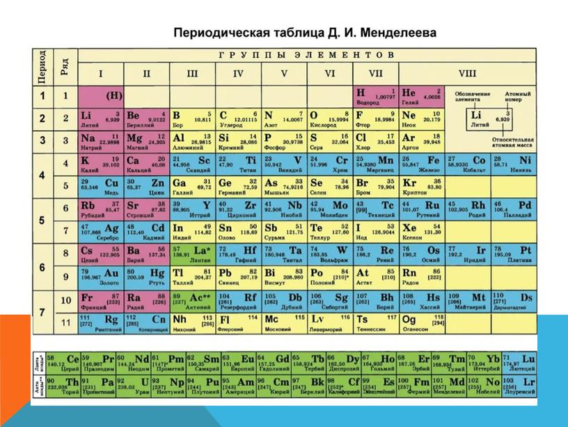 Презентация к открытому классному часу "Современная российская наука"