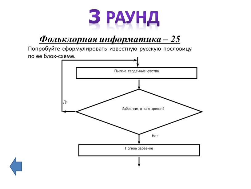 Фольклорная информатика – 25 Попробуйте сформулировать известную русскую пословицу по ее блок-схеме