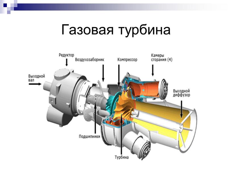 Газовая турбина