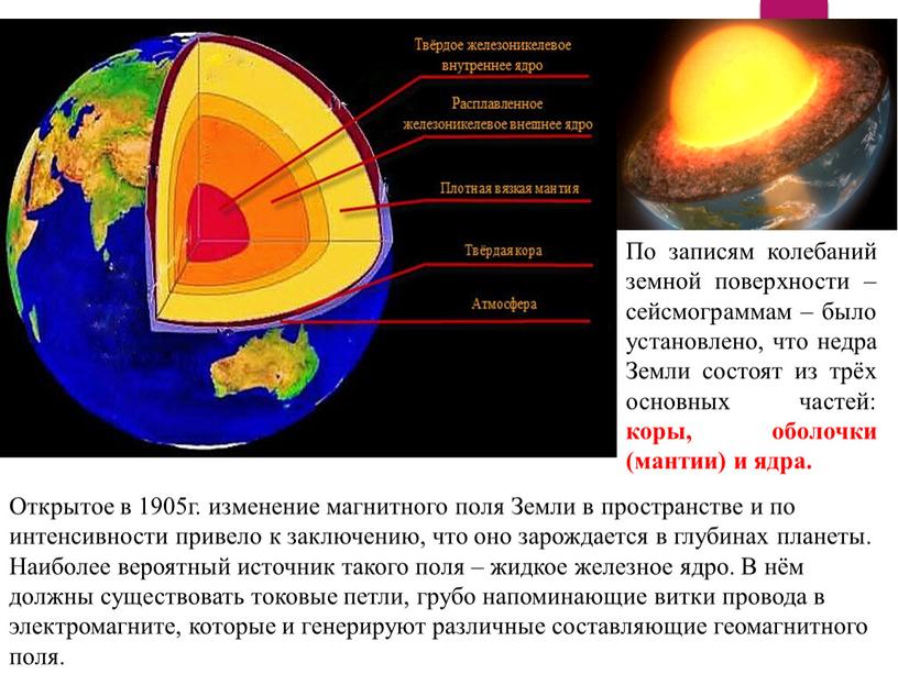 Открытое в 1905г. изменение магнитного поля