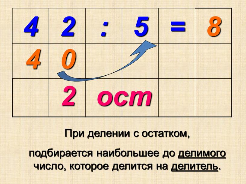 При делении с остатком, подбирается наибольшее до делимого число, которое делится на делитель