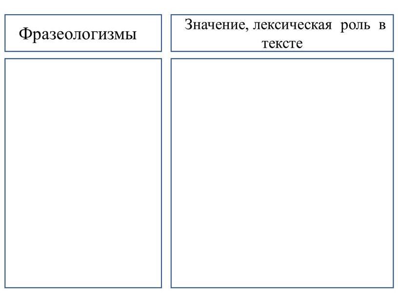 Фразеологизмы З Значение, лексическая роль в тексте