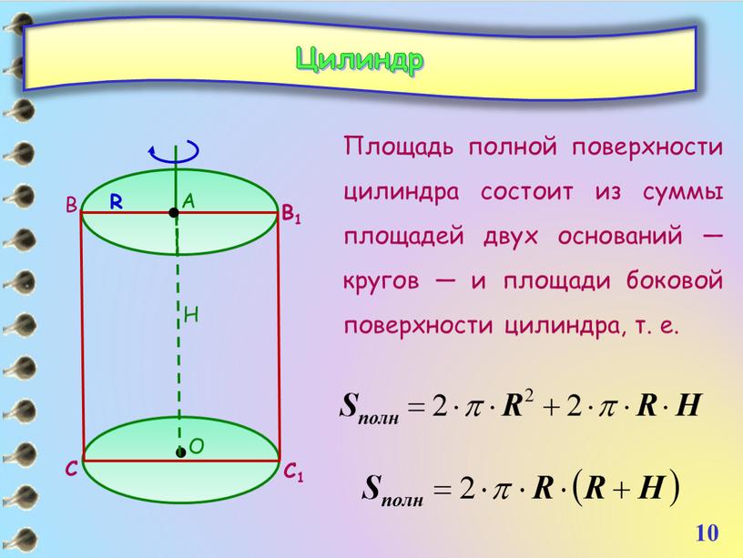 Цилиндр Площадь полной поверхности цилиндра состоит из суммы площадей двух оснований — кругов — и площади боковой поверхности цилиндра, т