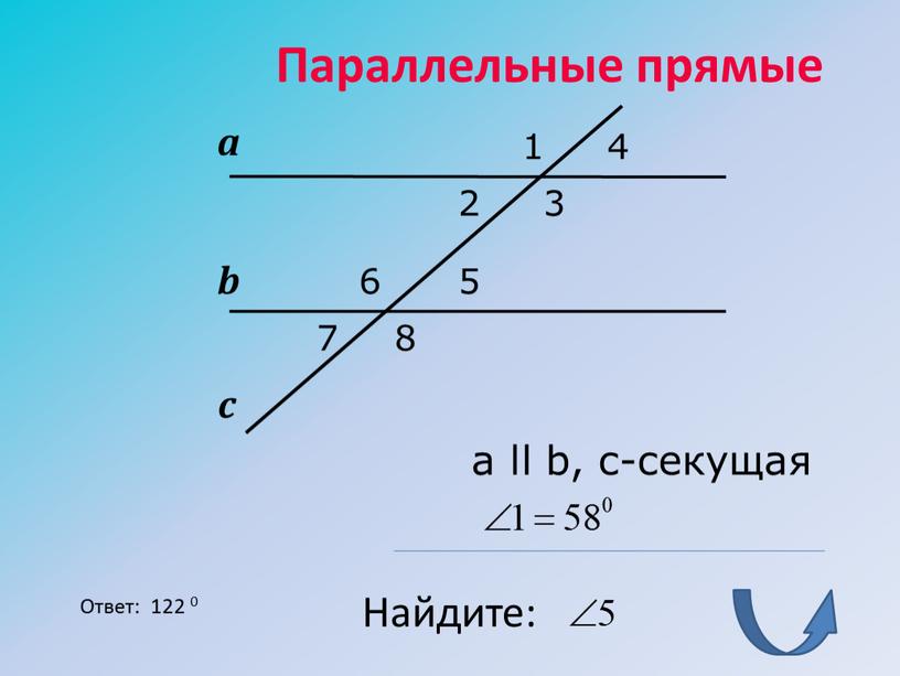 Параллельные прямые c а ll b, с-секущая