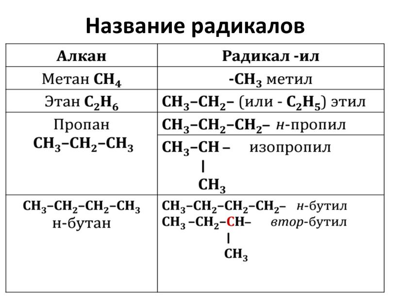 Название радикалов