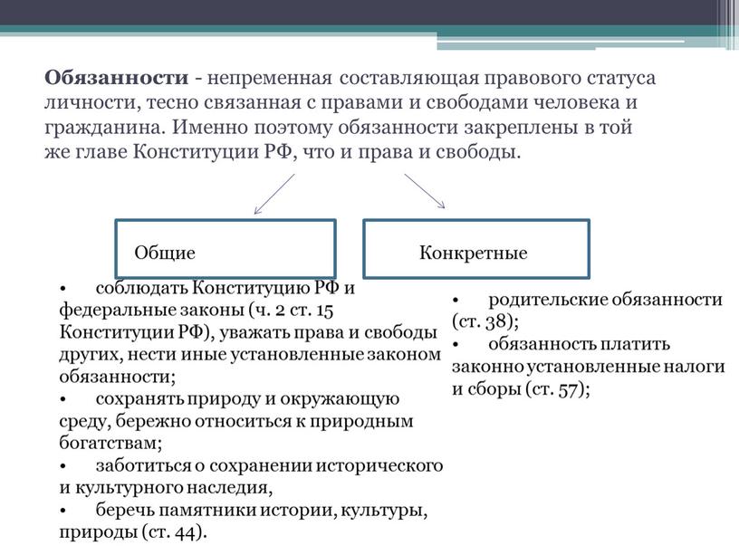 Обязанности - непременная составляющая правового статуса личности, тесно связанная с правами и свободами человека и гражданина