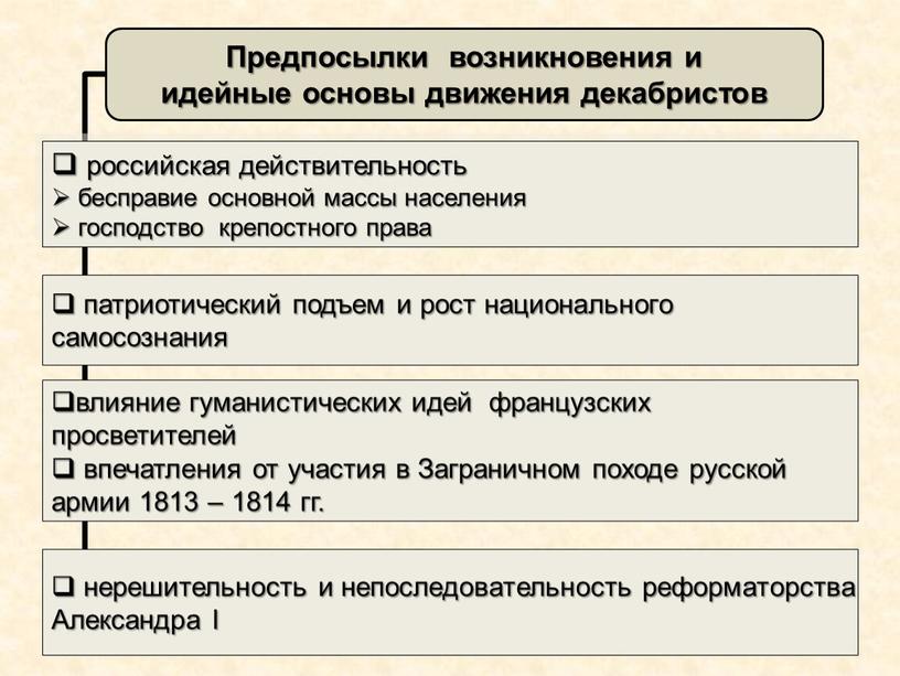 Заграничном походе русской армии 1813 – 1814 гг