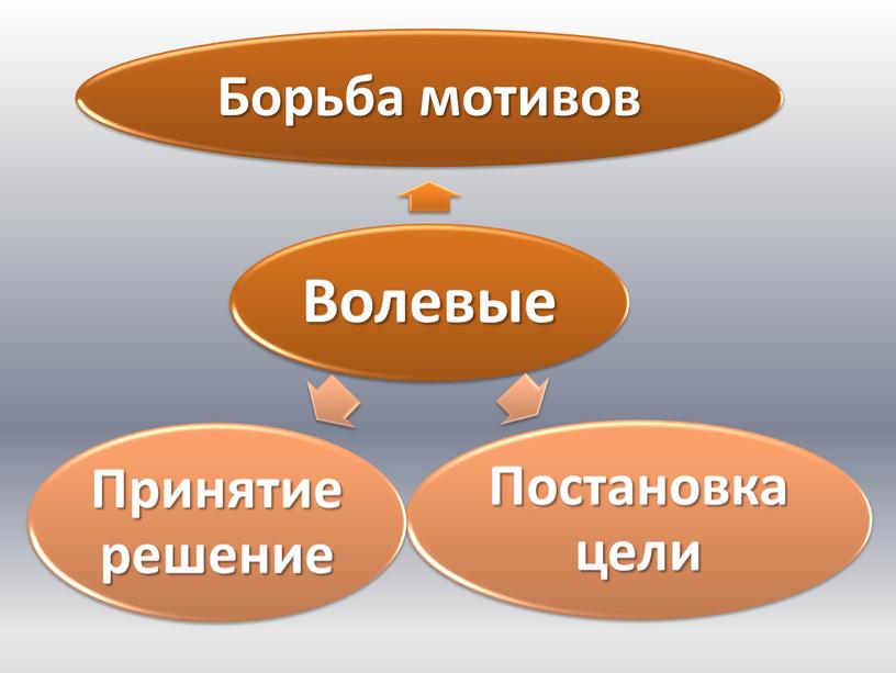 Современная психология, ее предмет и задачи 1 часть