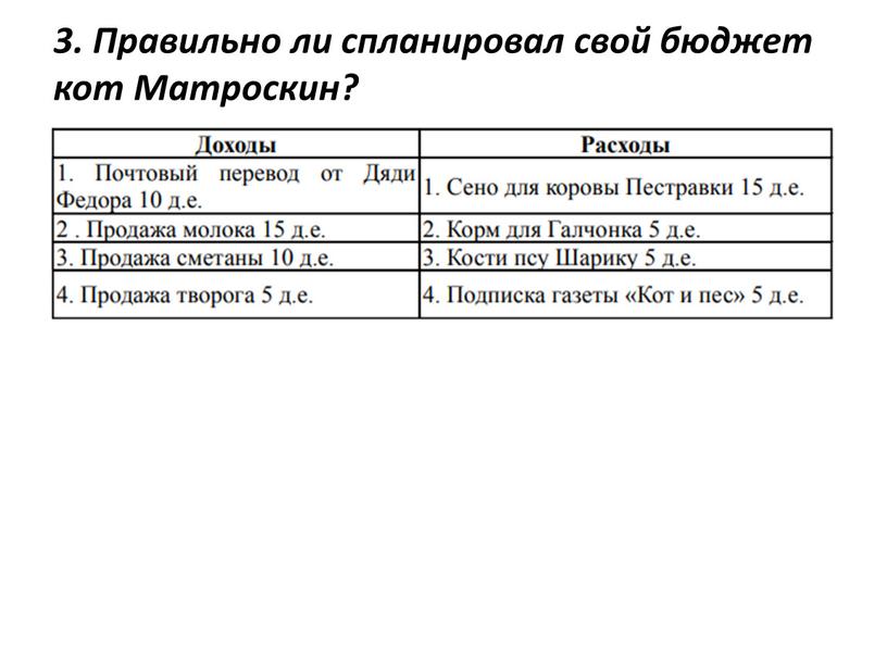 Правильно ли спланировал свой бюджет кот