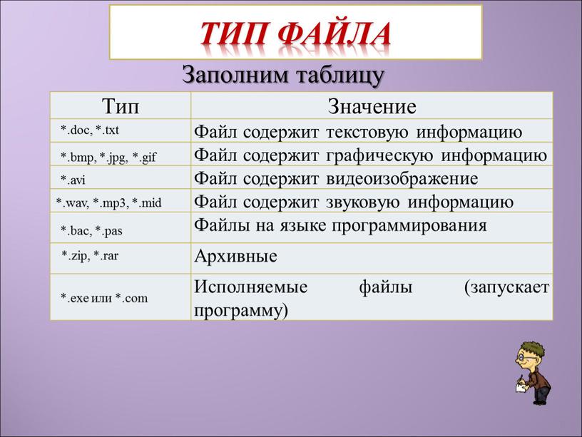 Текстовая информация форматы. Заполните таблицу типов файлов. Pas Тип файла. Заполнить таблицу Информатика файл. Текстовый файл состоит.