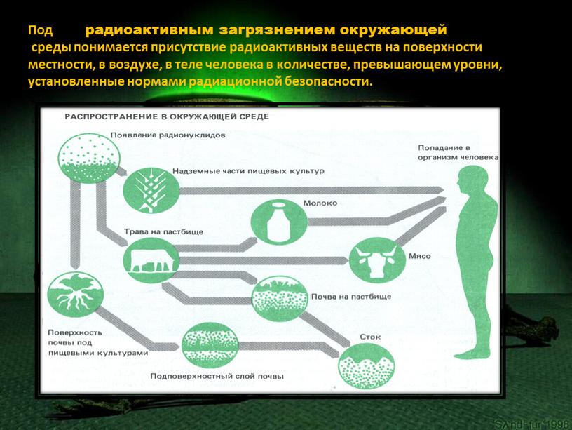 Под радиоактивным загрязнением окружающей среды понимается присутствие радиоактивных веществ на поверхности местности, в воздухе, в теле человека в количестве, превышающем уровни, установленные нормами радиационной безопасности