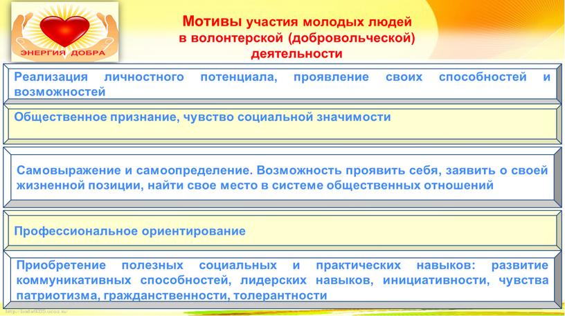 Мотивы участия молодых людей в волонтерской (добровольческой) деятельности