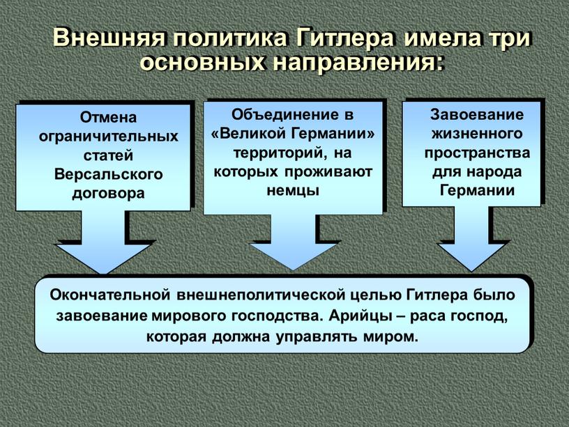 Внешняя политика Гитлера имела три основных направления: