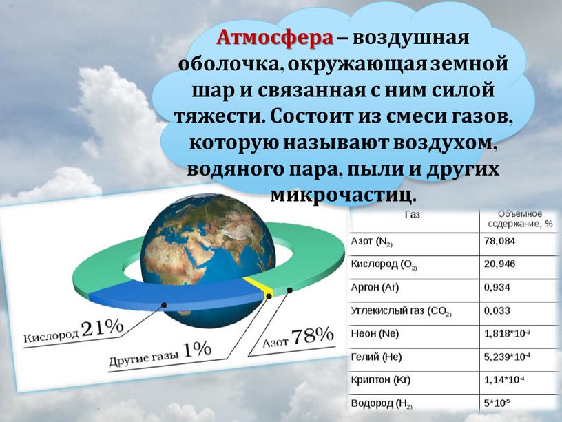 Атмосфера – воздушная оболочка, окружающая земной шар и связанная с ним силой тяжести