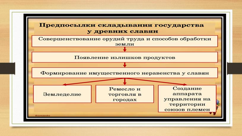 Общественный строй и церковная организация на Руси.