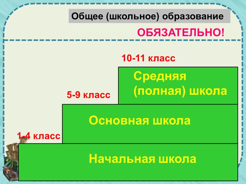 Общее (школьное) образование Начальная школа