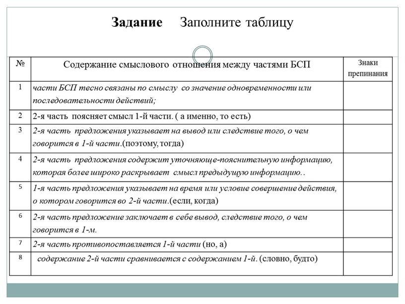 Задание Заполните таблицу №