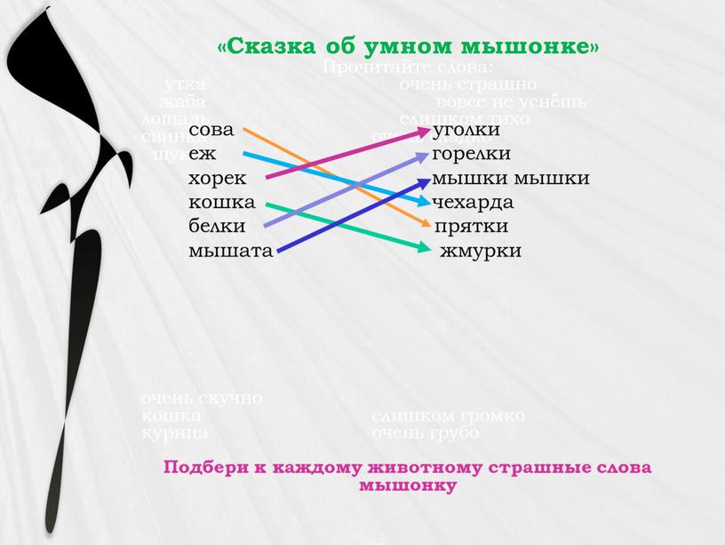 Сказка об умном мышонке» Прочитайте слова: утка очень страшно жаба вовсе не уснёшь лошадь слишком тихо свинка очень сладко щука очень скучно кошка слишком громко…