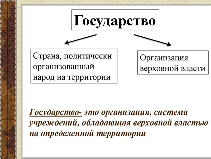 Урок повторения по курсу "Обществознания" для 7 класса