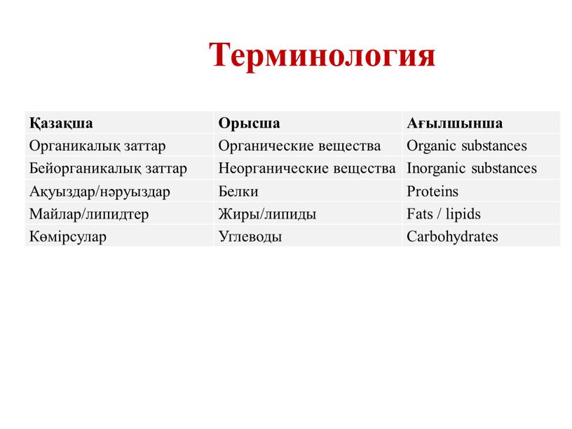 Терминология Қазақша Орысша Ағылшынша