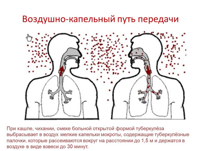 Воздушно-капельный путь передачи