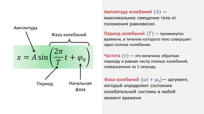 Амплитуда колебаний (𝐴𝐴) — максимальное смещение тела от положения равновесия