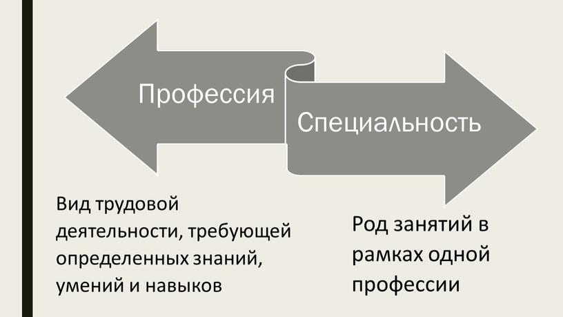 Род занятий в рамках одной профессии