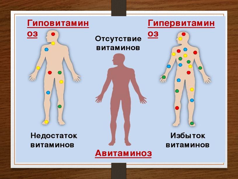 Презентация " Классификация витаминов"