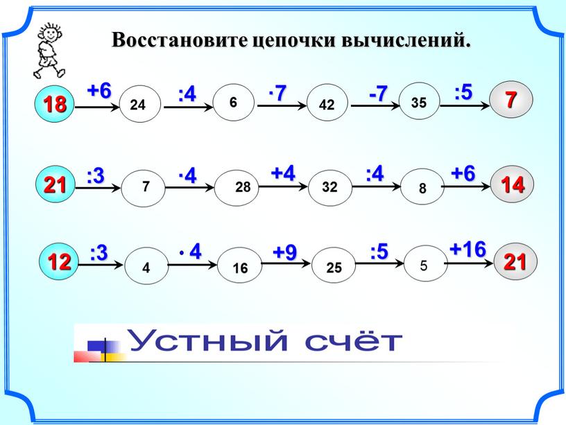 Восстановите цепочки вычислений