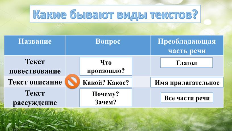 Какие бывают виды текстов? Название