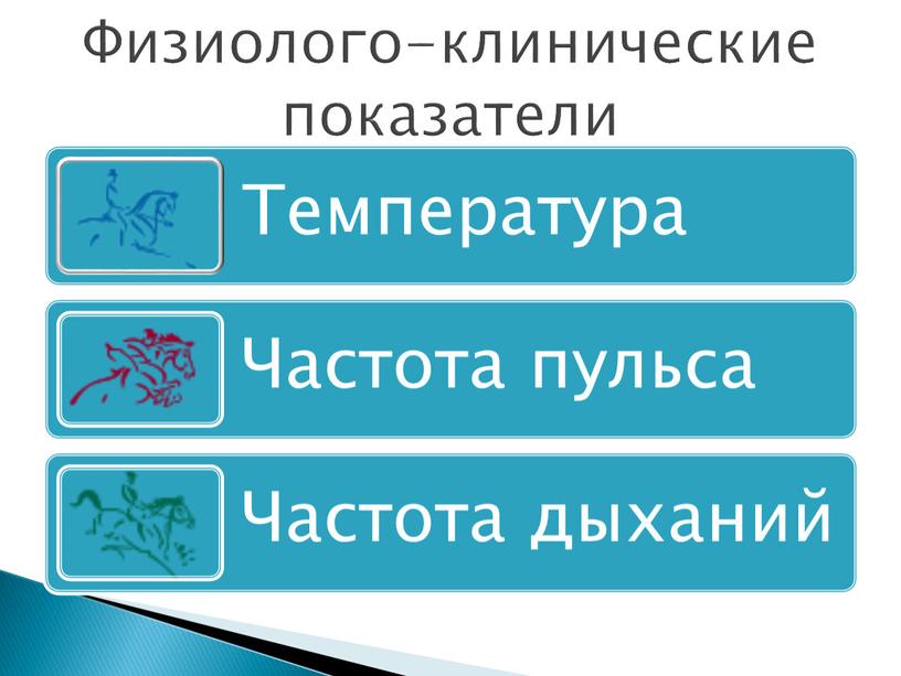 Физиолого-клинические показатели