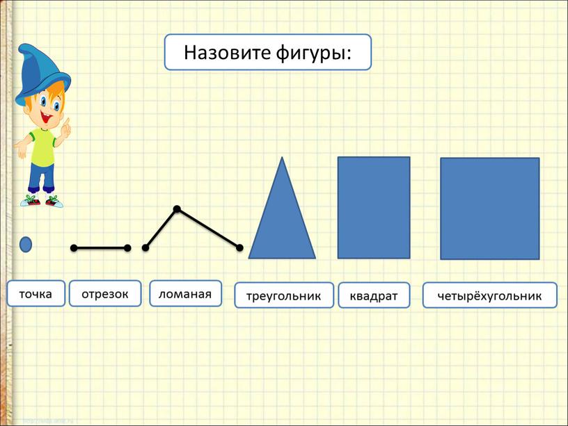 точка отрезок ломаная треугольник квадрат четырёхугольник Назовите фигуры: