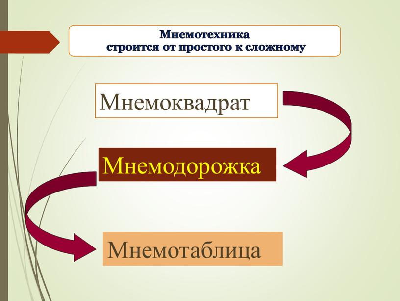 Мнемоквадрат Мнемотаблица Мнемодорожка