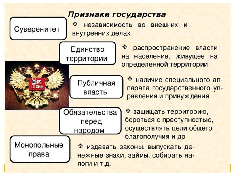 Презентация к уроку "Зачем  обществу государство?" 7 кл.